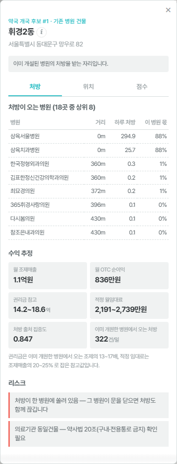 약국 개국 후보 상세 — 처방 탭 (처방이 오는 병원, 수익 추정, 리스크)