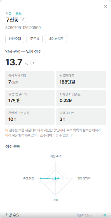 지점 리포트 — 임의 좌표를 눌러 그 자리에서 계산한 결과